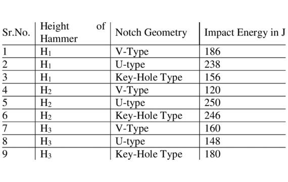 Types Of Metal Strength