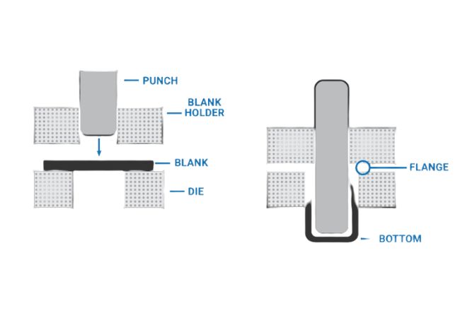 Deep Draw Metal Stamping