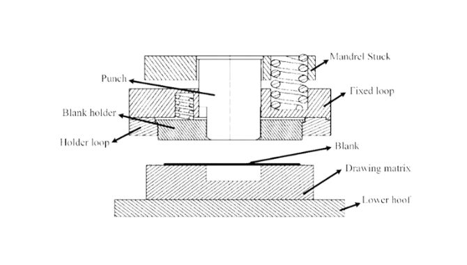 Sheet metal deep drawing technique