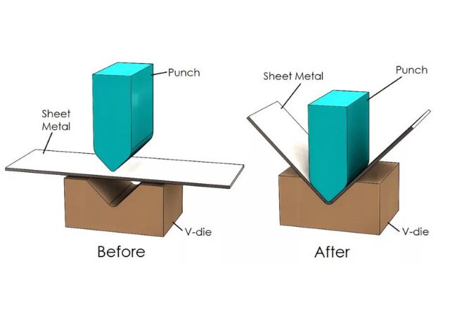 Sheet Metal Bending