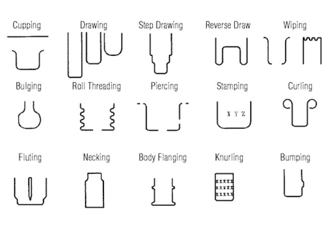 Stamping Configurations