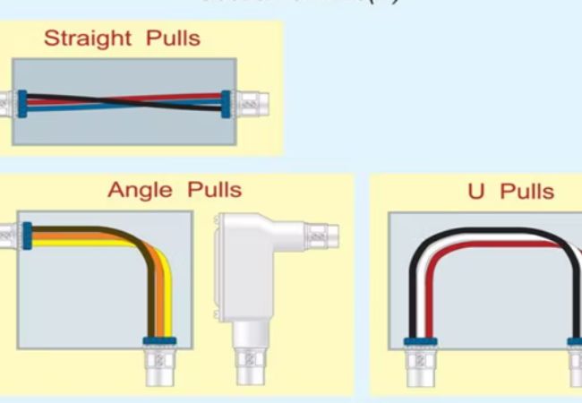 Types of Pull Box