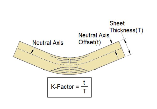 Calculadora de factor K