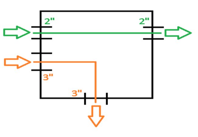 Straight and Angle Pull Box