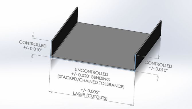 Tolerance for sheet metal fabrication