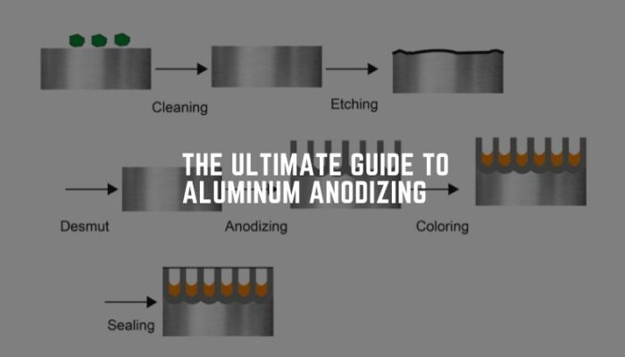 The Ultimate Guide To Aluminum Anodizing