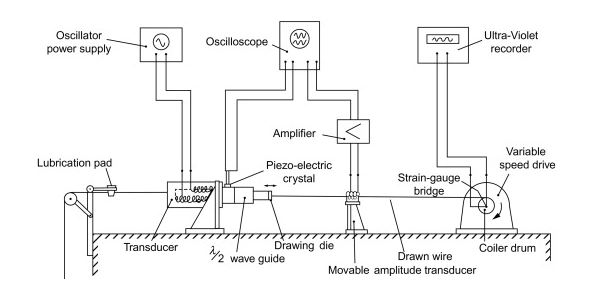 aluminum wire drawing process