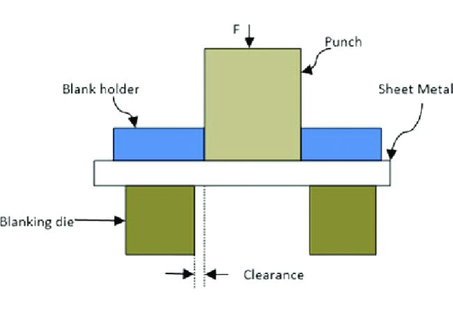 How Sheet Metal Blanking is Done