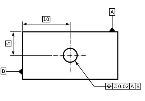 Figure 3 GD and T