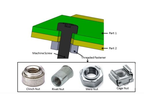 Fastening Sheet Metal Parts