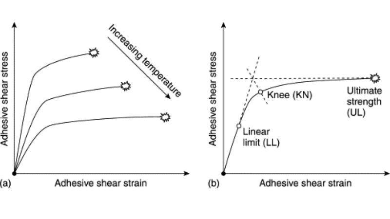 Stainless Steel Ductility