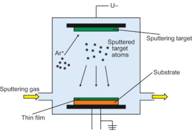 figure 8 vapor deposition overview