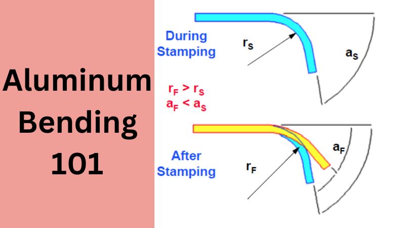 Aluminum Bending 101