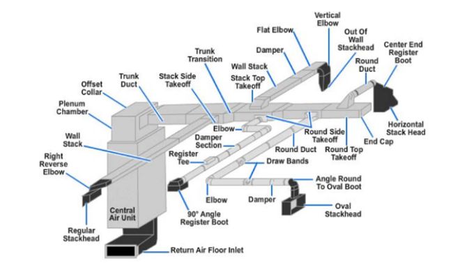 Duct Network