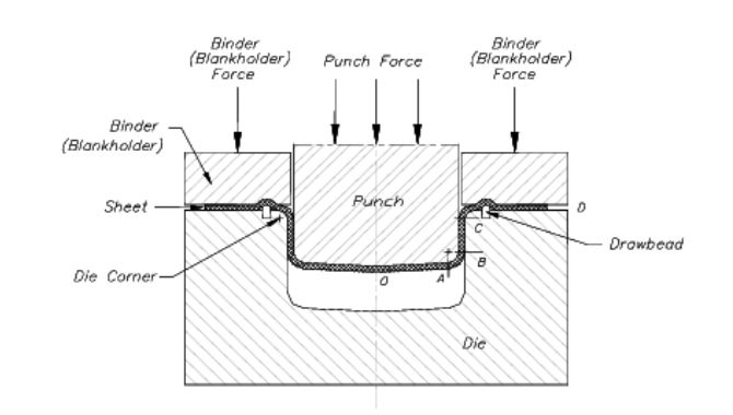 Sheet Metal Stamping