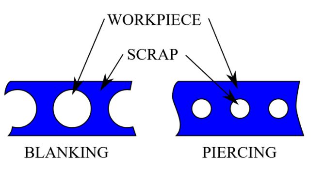 Sheet Metal Piercing