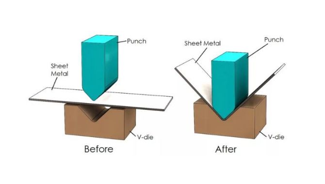 Sheet Metal Bending