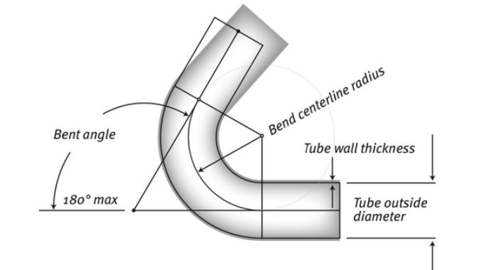 Bending Aluminum Tube