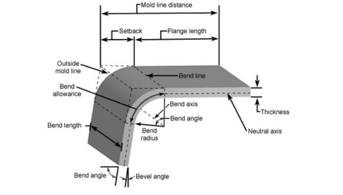 Aluminum Sheet Metal Bending Parameters