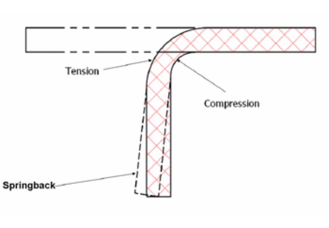 Aluminum Bending 101 Illustration