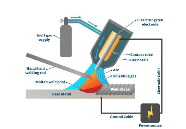 Welding Aluminum Process