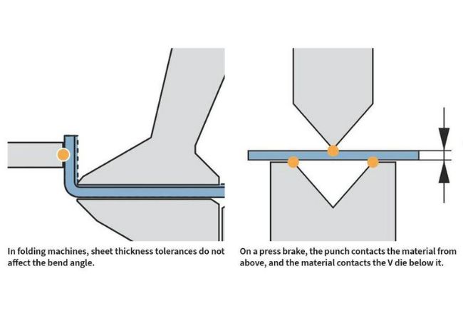 Press Brake Bending in Aluminum Bending