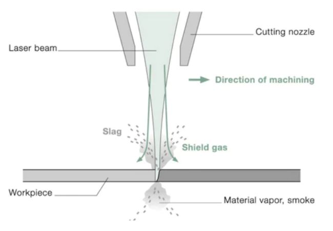 Laser Engraving Process