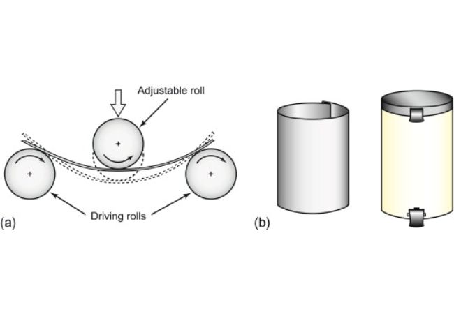 Roll Bending in Aluminum Bending