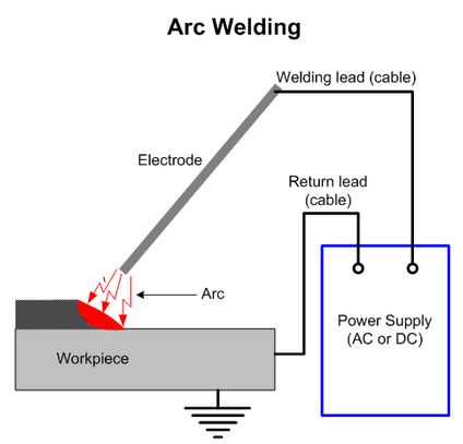 Arc Welding