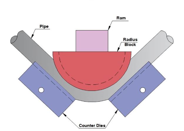 Ram Bending in Aluminum Bending