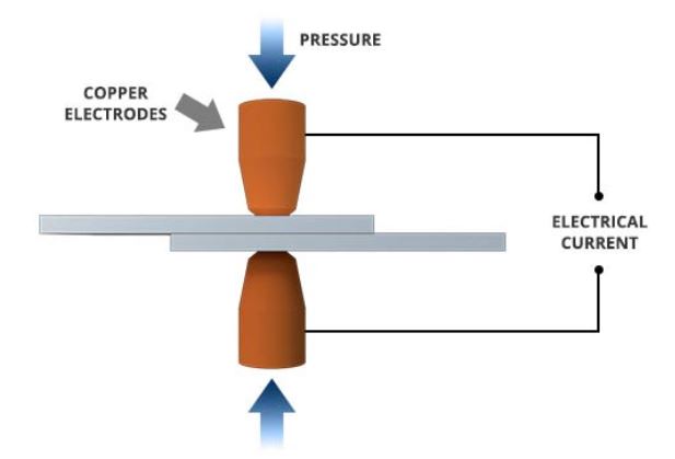 Spot Welding Overview