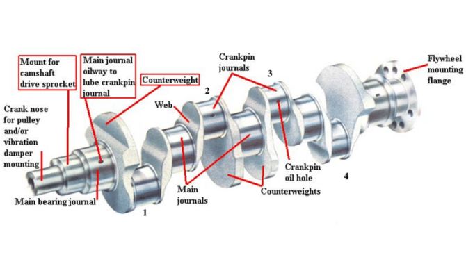 Crank shaft components