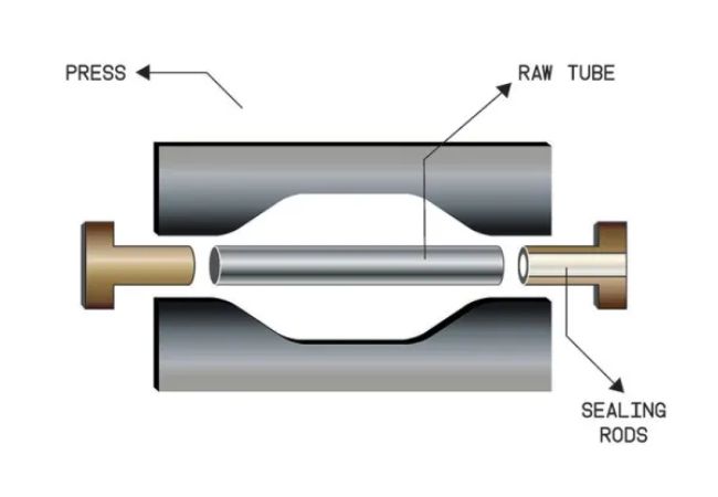 Hydroforming Overview