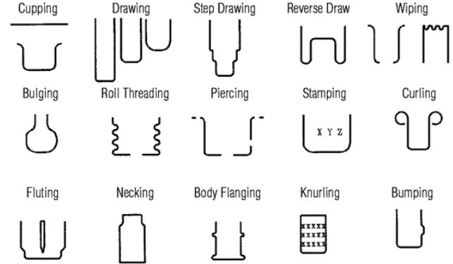Deep Draw Stamping