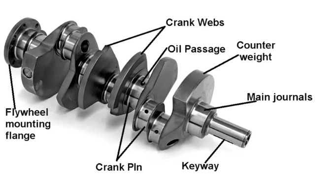 Parts of crank shaft