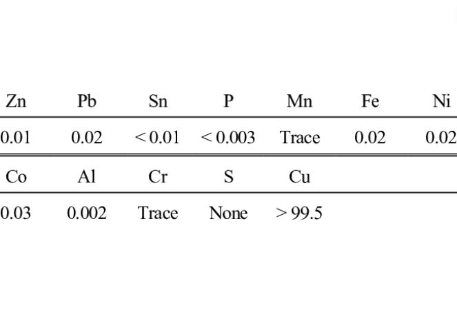 Chemical Composition for Pure Copper