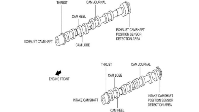 Camshaft Parts