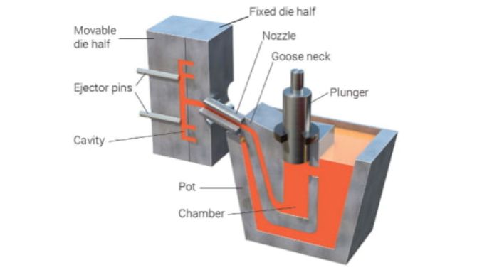  Die Casting Process