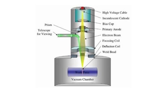 Electron Beam Welding