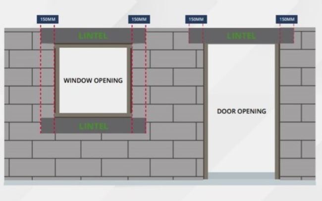 Lintels