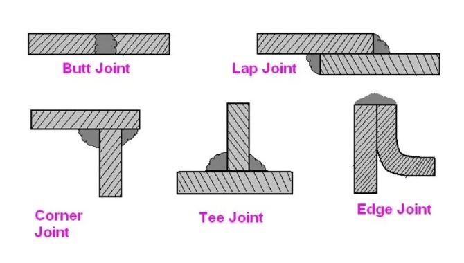  Types of Weld Joints