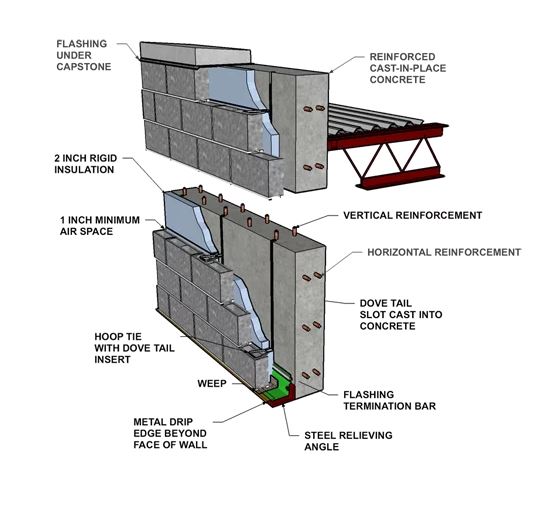 Relieving Angles Illustration on A Concrete Block