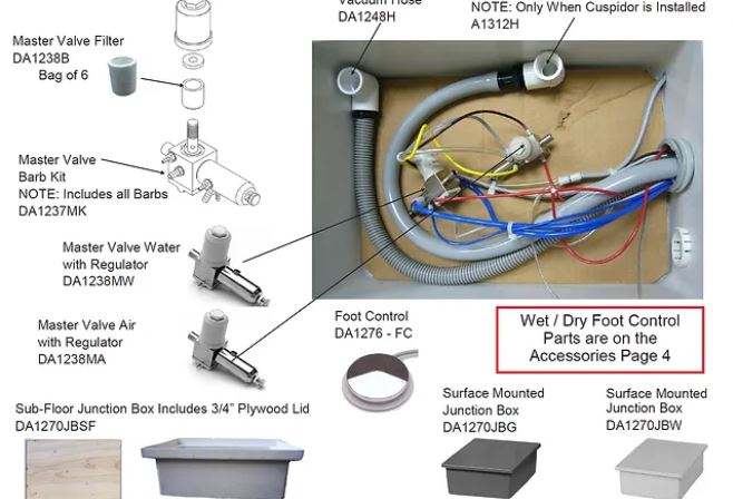 Juction Box Parts