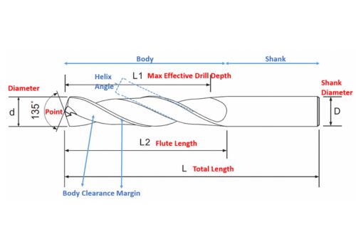 Parts of Drill Bit