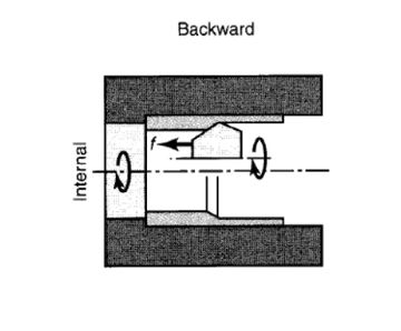 Internal Tube Spinning