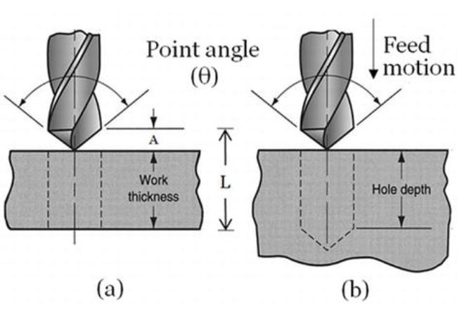 Drilling Metal