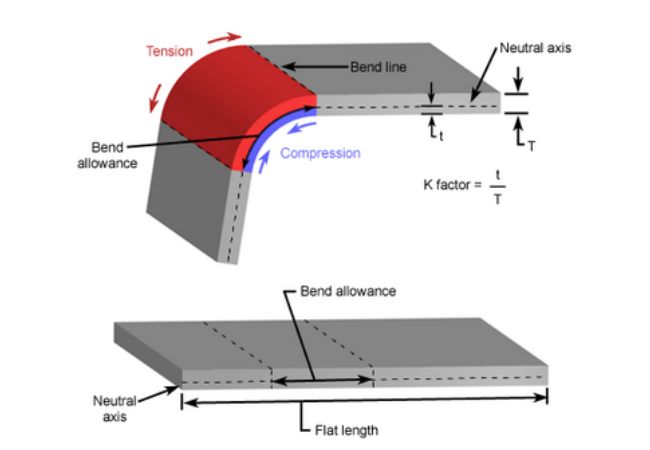 Brass Bar Bending Parameters