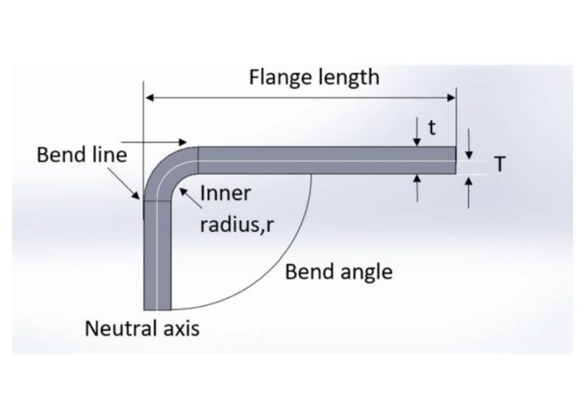 Brass Metal Bending Characteristics