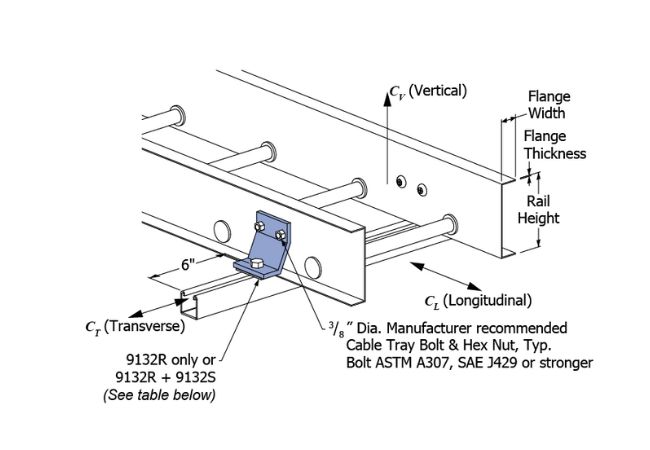 Flanged Cover for Cable Trays