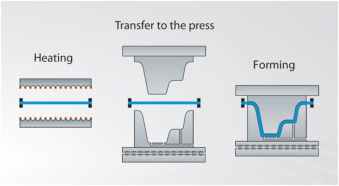 Metal Stamping Process